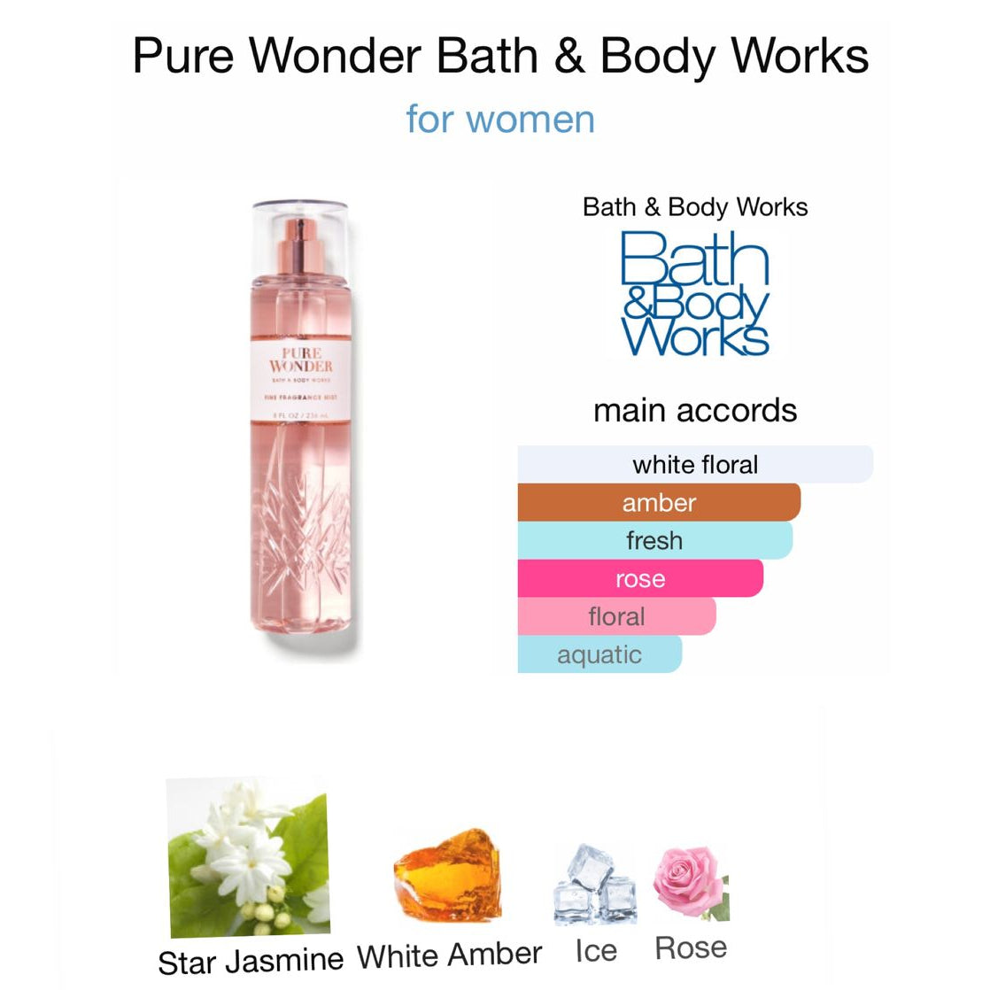 Bath and Body Works - PURE WONDER