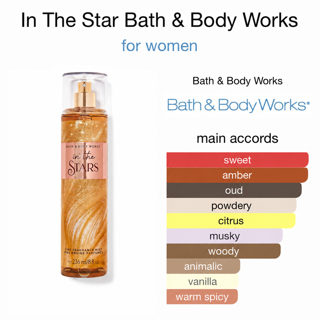 Bath and Body Works - IN THE STARS