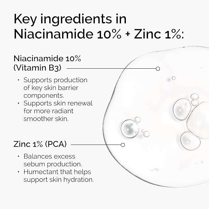 Niacinamide 10% + Zinc 1%