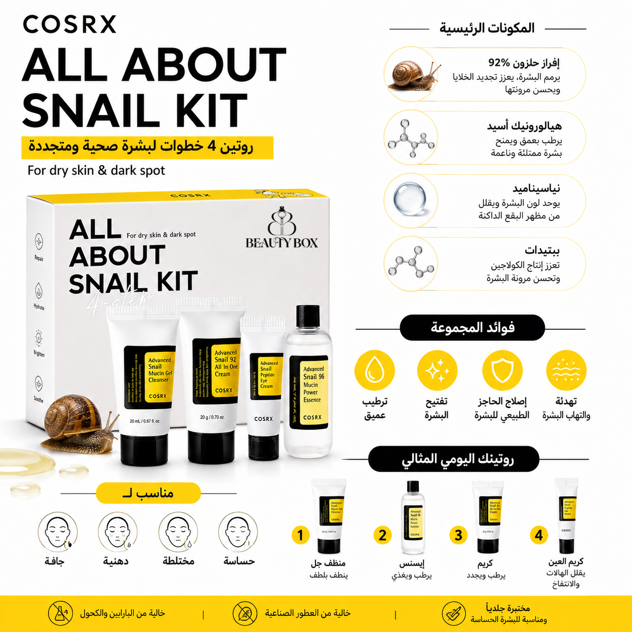 Cosrx - All About Snail Kit